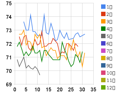 ν5/11