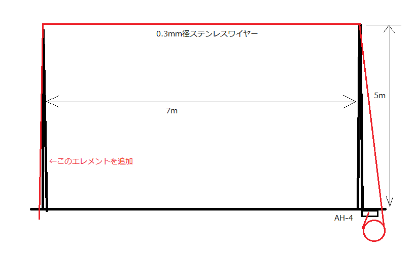 󥰥磻䡼޲